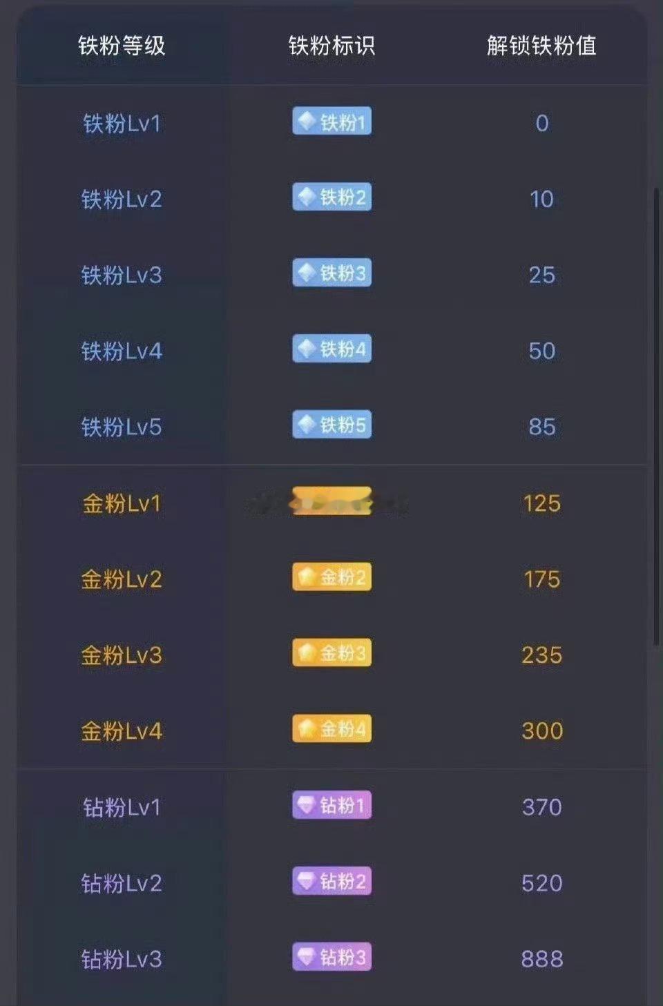 集合开始养铁了！把今天的贴子都点赞评论一下在线的兄弟姐妹们评论区来一波888看看