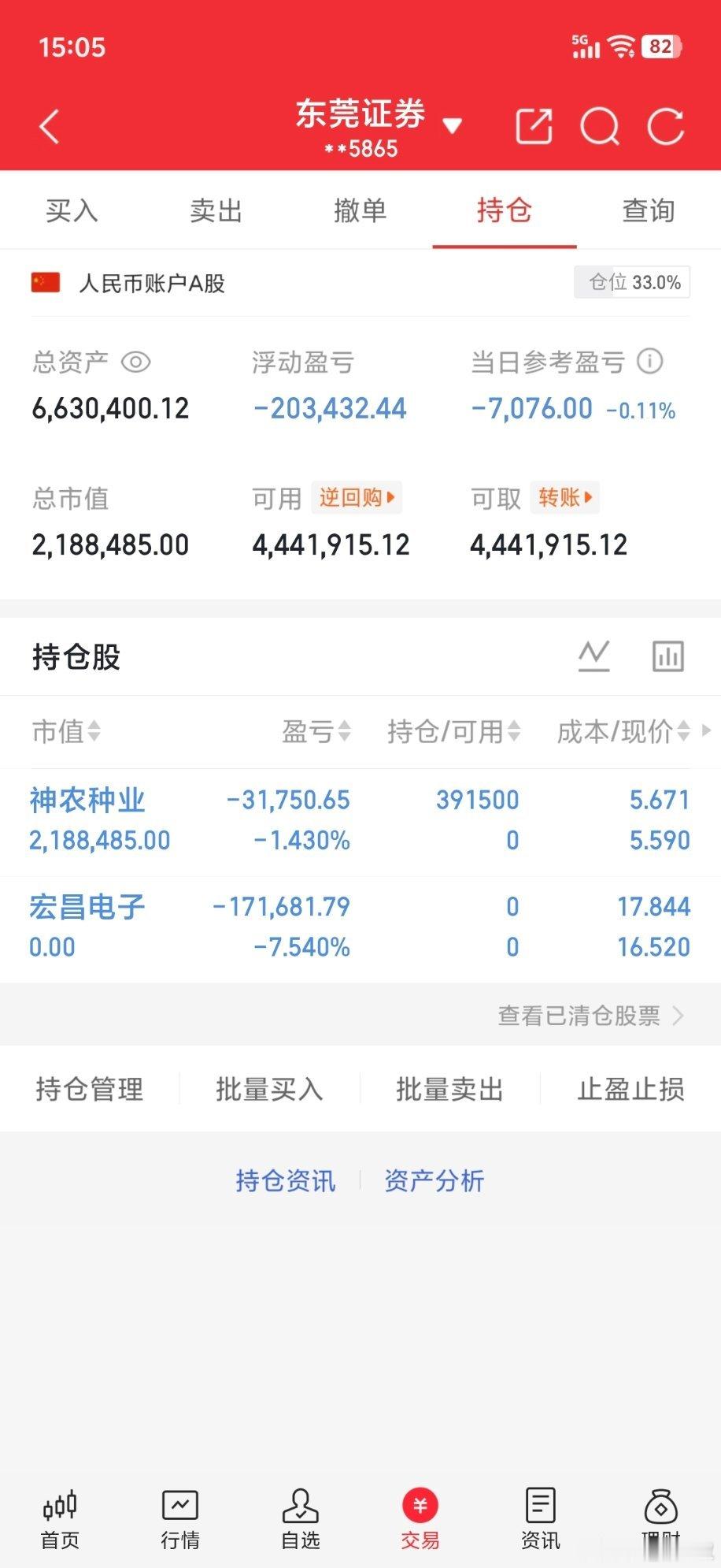 实盘记录20w本金，目标一年翻10倍，一年做200w（第154天）卖出：6030