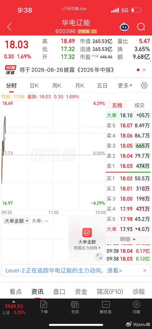 华电辽能，择机入场咯。 