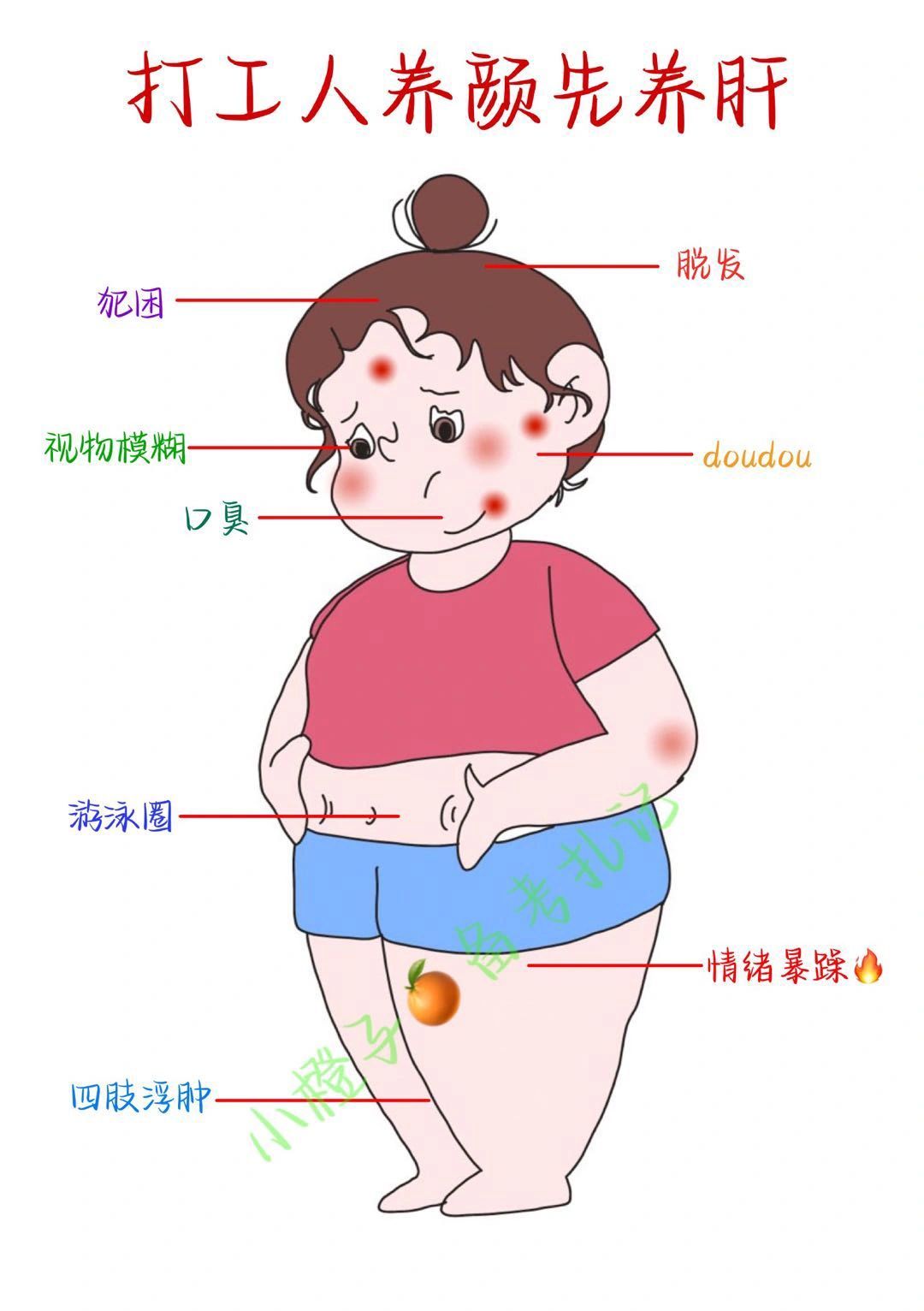 🌛熬夜打工人自救指南｜养颜先养肝✅