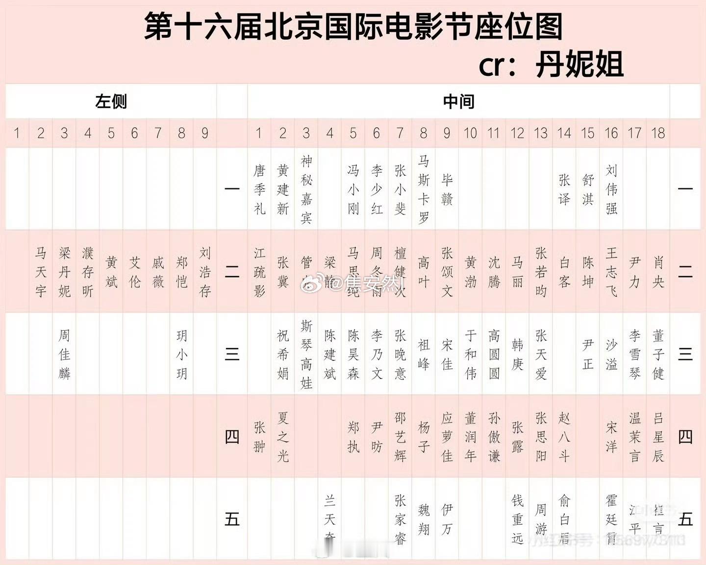 电影节欸，以目前的票房占比来说，到场的人谁能拿走沈腾的C位啊？有点离谱了沈腾 座