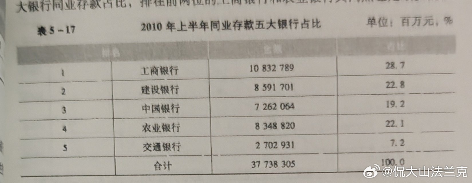 同业存款主要包括证券公司证券结算存款、基金公司存款、保险公司、其他银行存款、财务