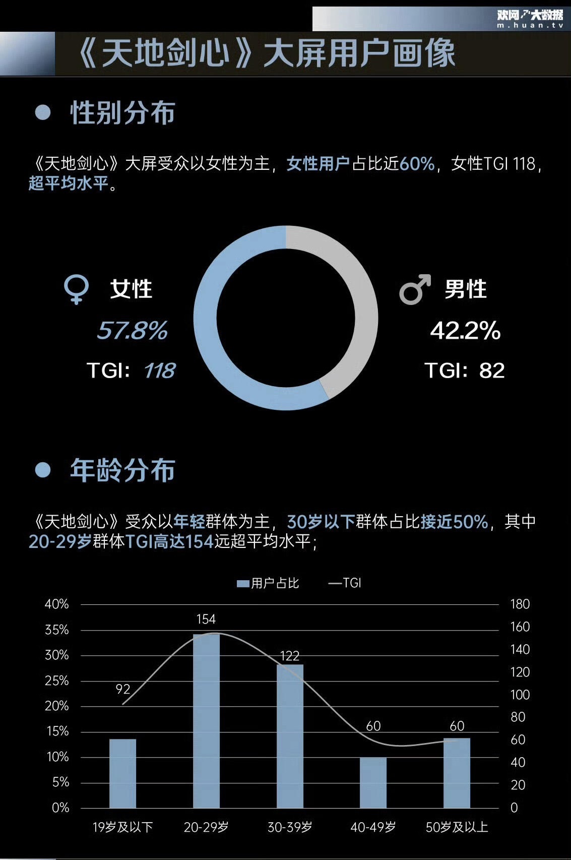 天地剑心剧粉分布，成毅打戏真的大出圈