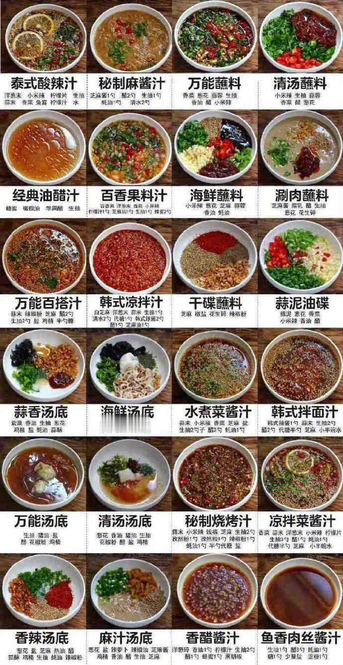 超详细的厨房小知识总结，这个好实用！！ ​​​