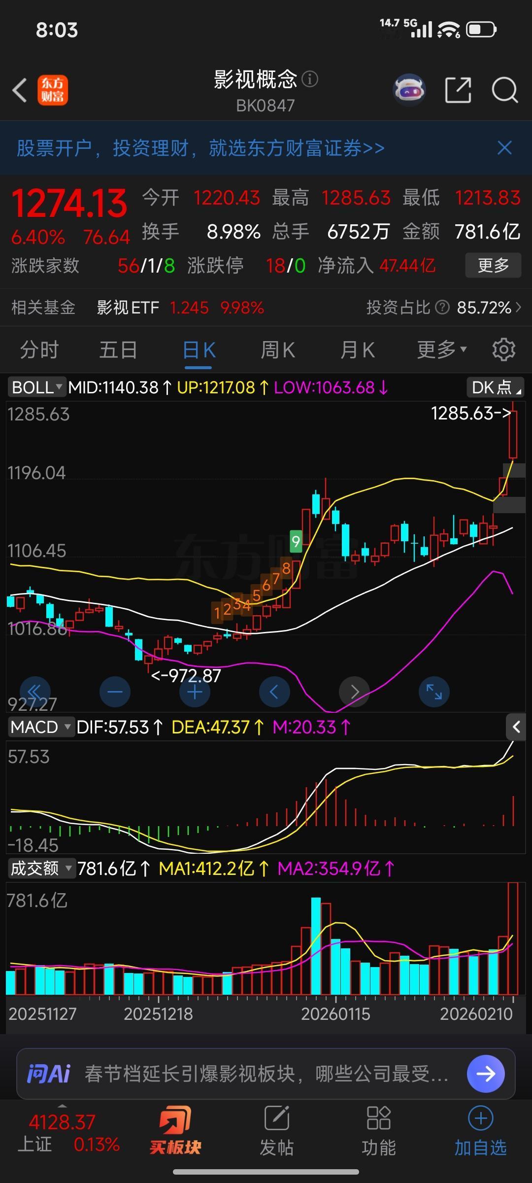 预售不及去年，涨幅反超同期——影视院线股警惕利好透支
 
（收盘后，股民老林和小