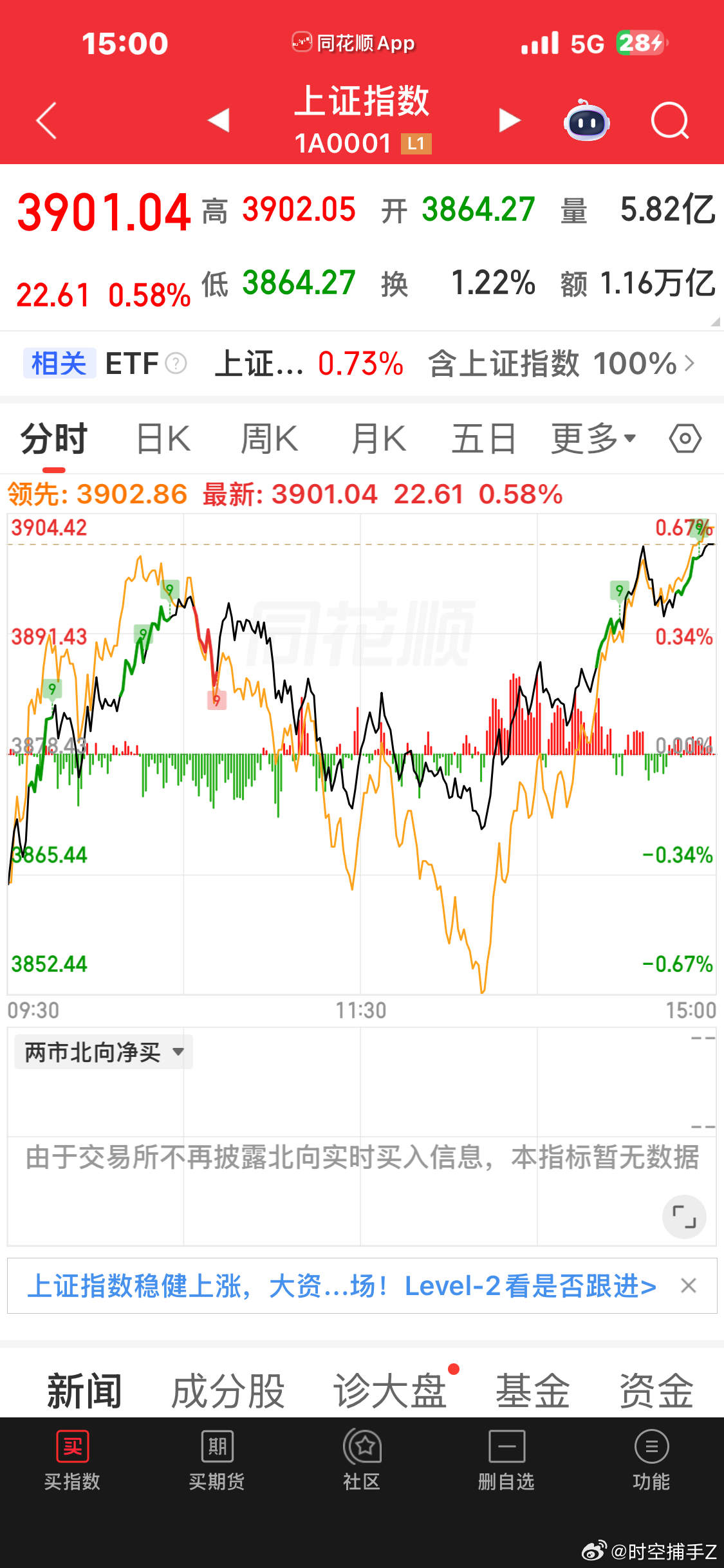 7月27日说的3900点今天已经到达，后面可以安心躺几天了。补充一句，今天净值新