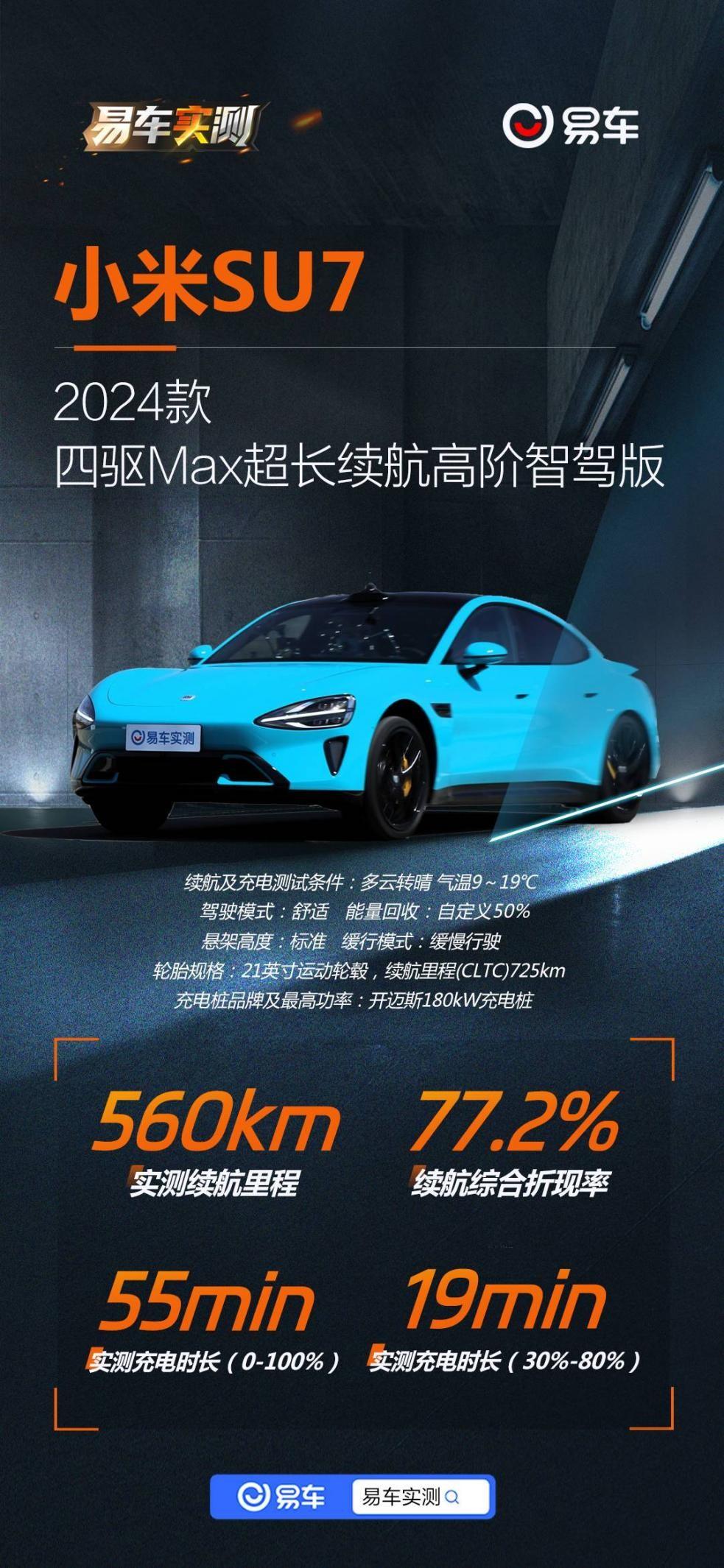 客观来讲，新能源汽车除了环保外，另一个特点就是加速快，让用户享受现实版速度与激情