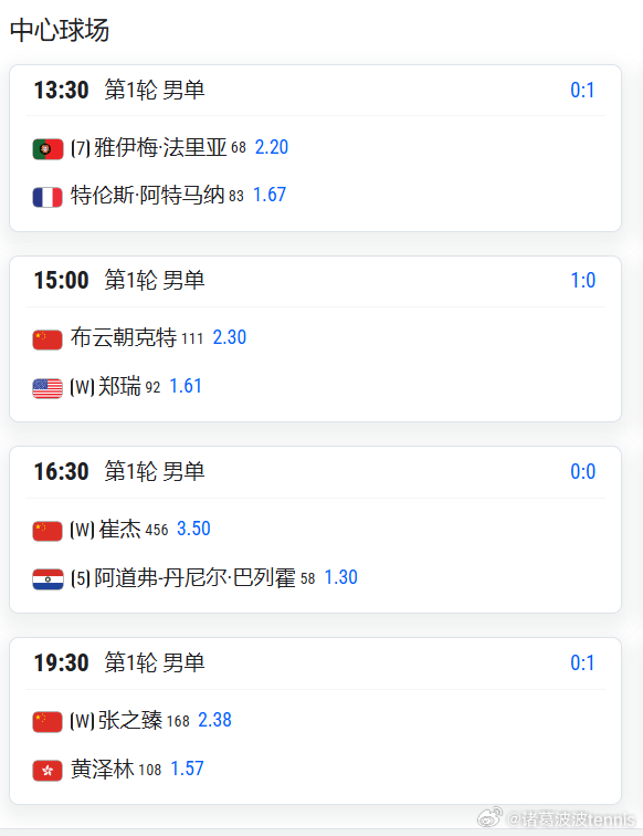 ATP杭州、ATP成都正赛第1日赛程中国球员商竣程、张之臻、布云朝克特等名将分别