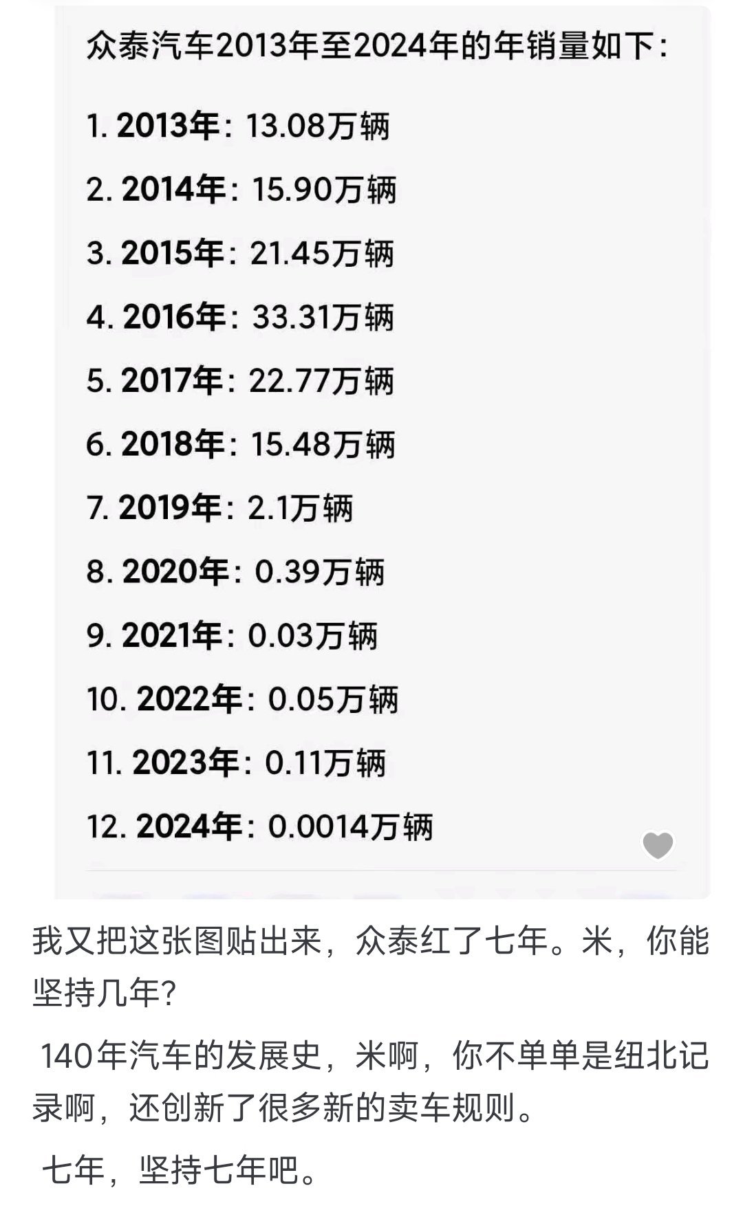 豪掷一伯块，赌你米汽车七年内必亡憋赌了，这钱建议拿去挂脑科专家号 ​​​