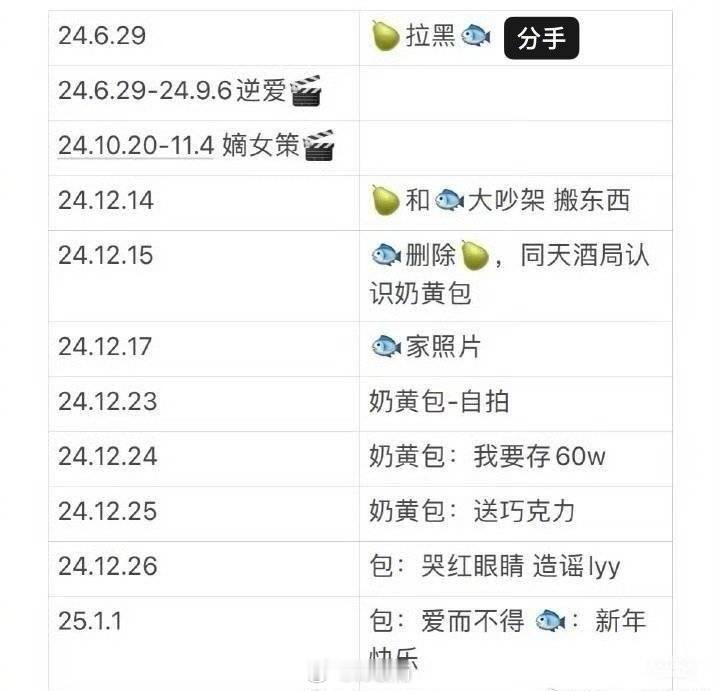 奶黄包和嫂子聊天记录看累了越来越看不懂了…总怀疑梓渝绑定了什么万人迷系统，全愿意