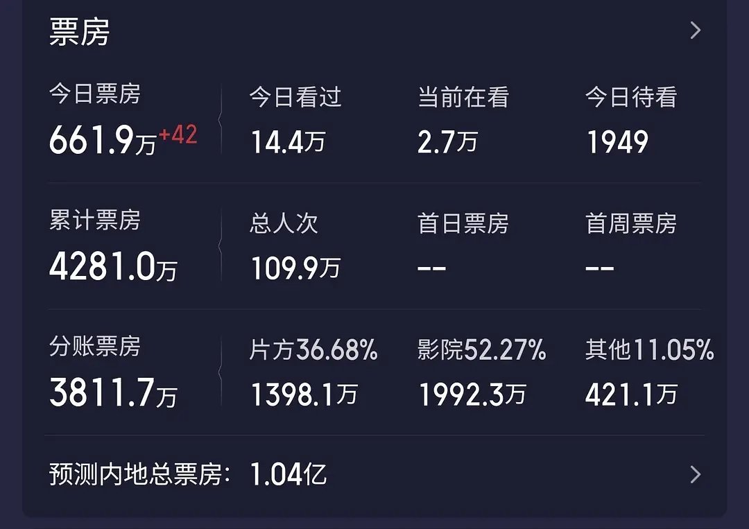 张艺兴的传说真是一点水花都没有啊 ​​​