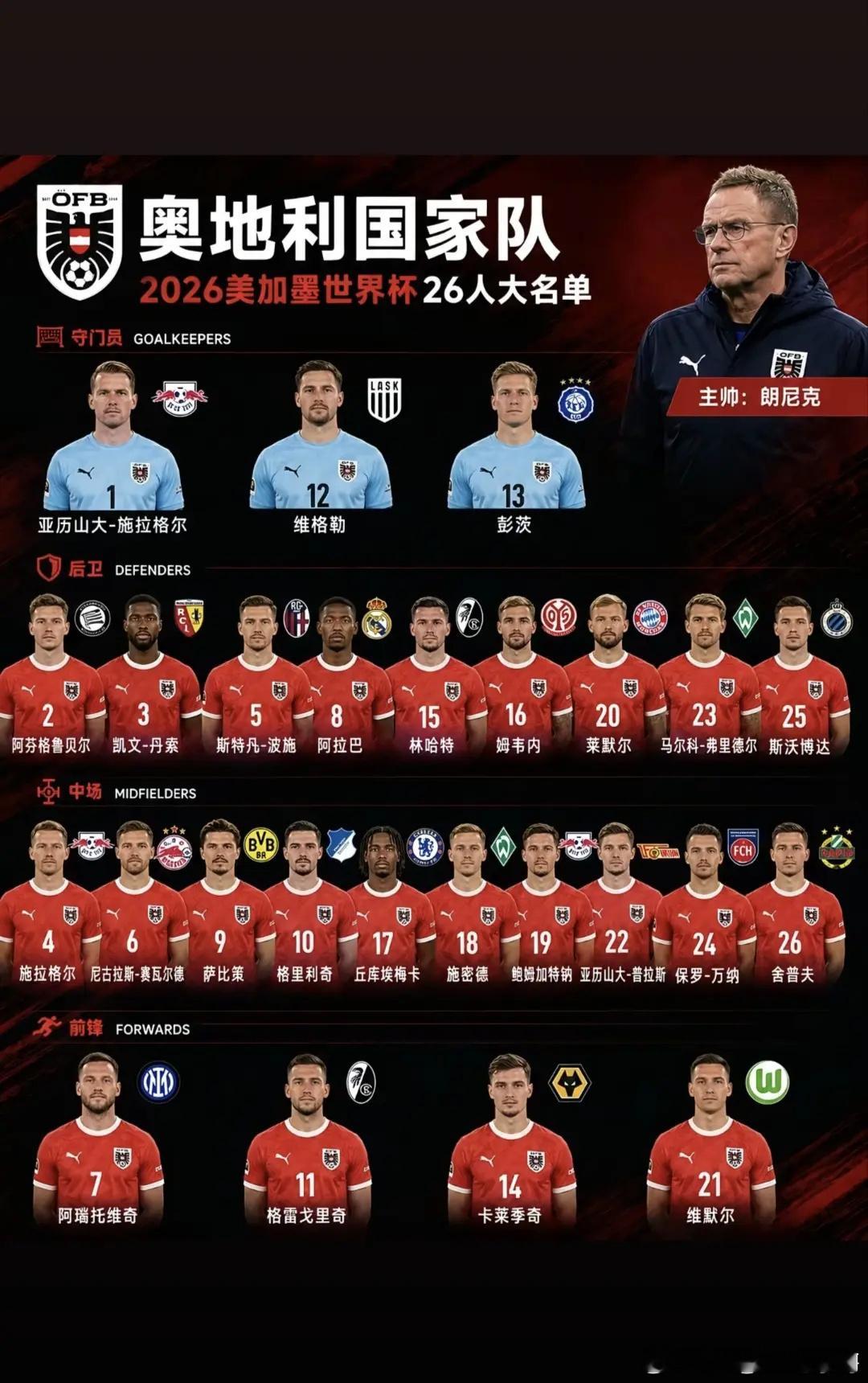 一眨眼的时间，小组赛第一轮很快就迎来结束了。今天强队扎堆出战，法国，阿根廷，挪威