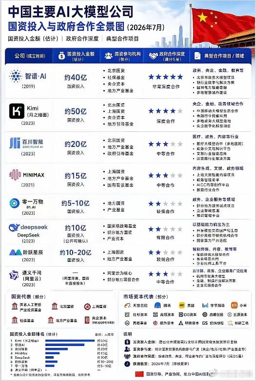 国内主要AI大模型 