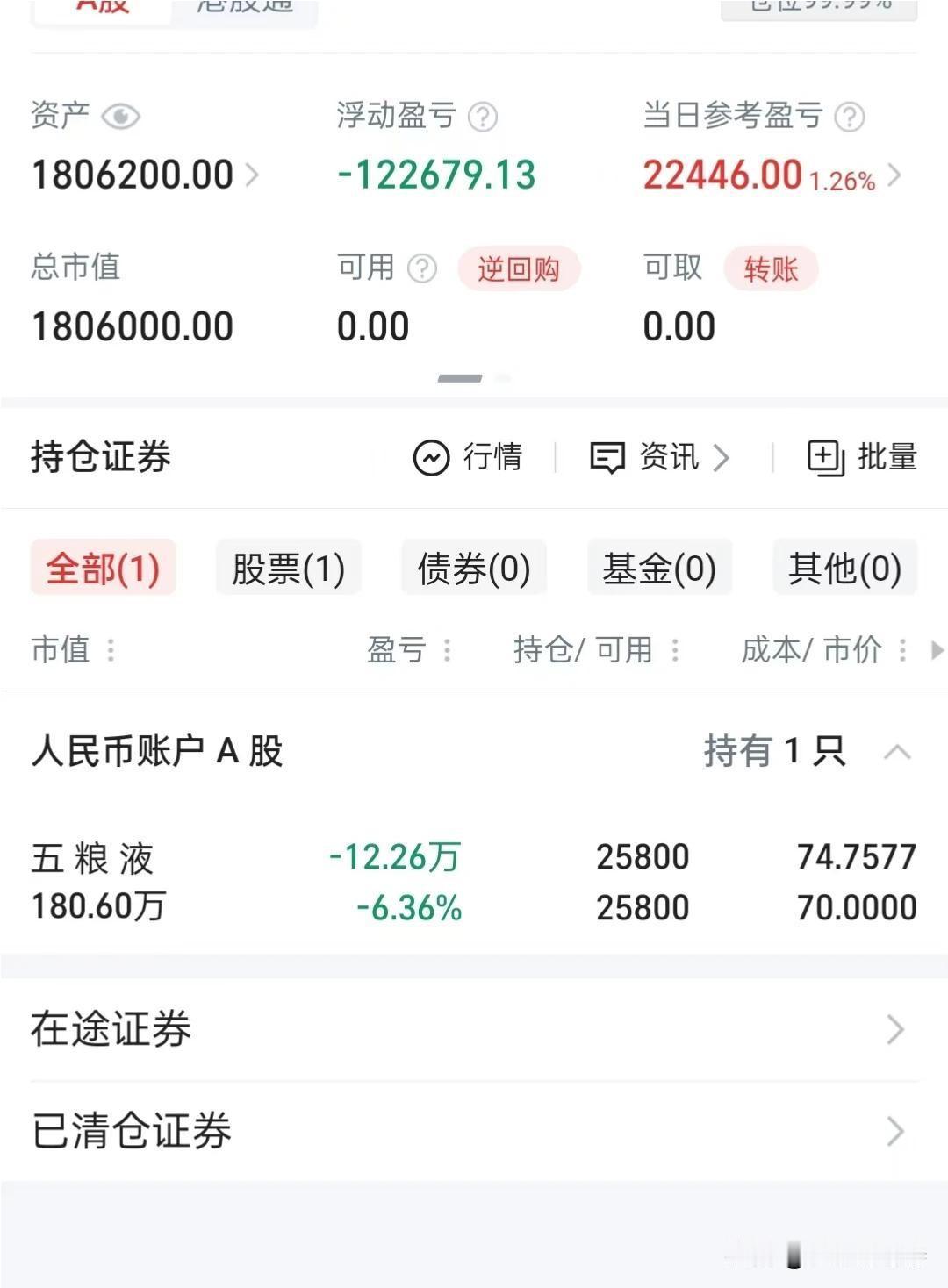 180万全仓单吊“五粮液”，这位股民的单日回血有点猛

今天刷到一位股民朋友的持