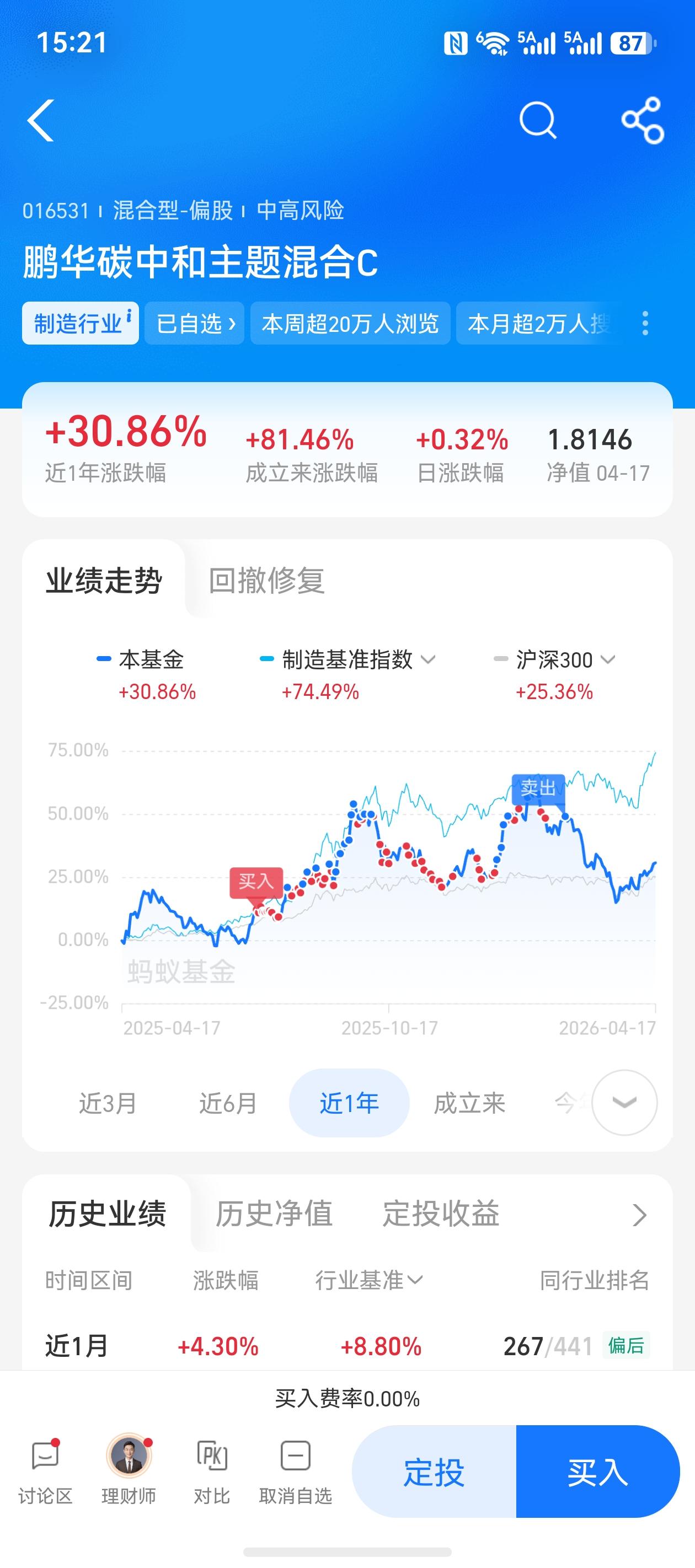 两次漂亮的止盈操作，盈利超过20%，躲过了10%以上的大幅调整，充分证明了止盈的