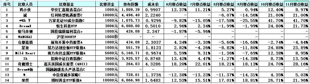 冠军出炉了！