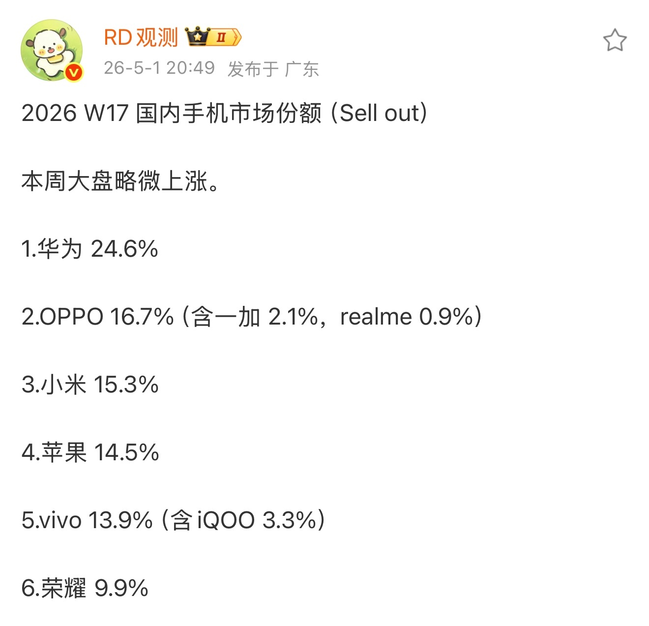 5.1节前国内市场份额华为依旧遥遥领先O 米超越果果，这周果果有点下滑严重！ 