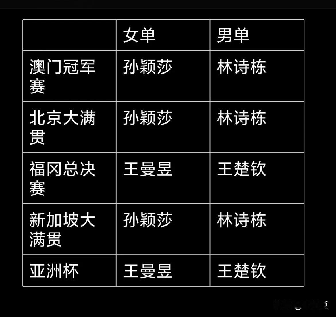 奥运后的几场比赛
注定是莎莎石头或者曼昱楚钦吗
这也太玄乎了吧
咱们以后也别说什