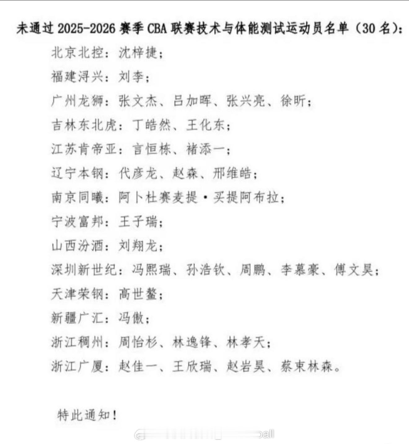 体测未通过的10%名单公布：辽宁三名小将在内，赵岩昊，沈梓捷，李慕豪，周鹏四名老