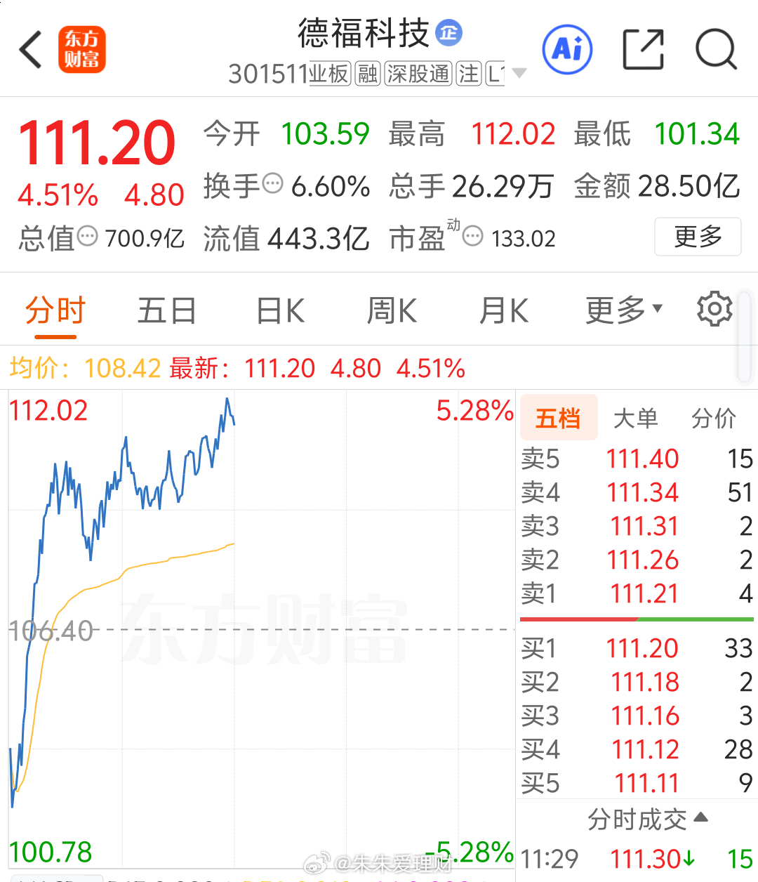 蹭蹭往上涨 ​​​
