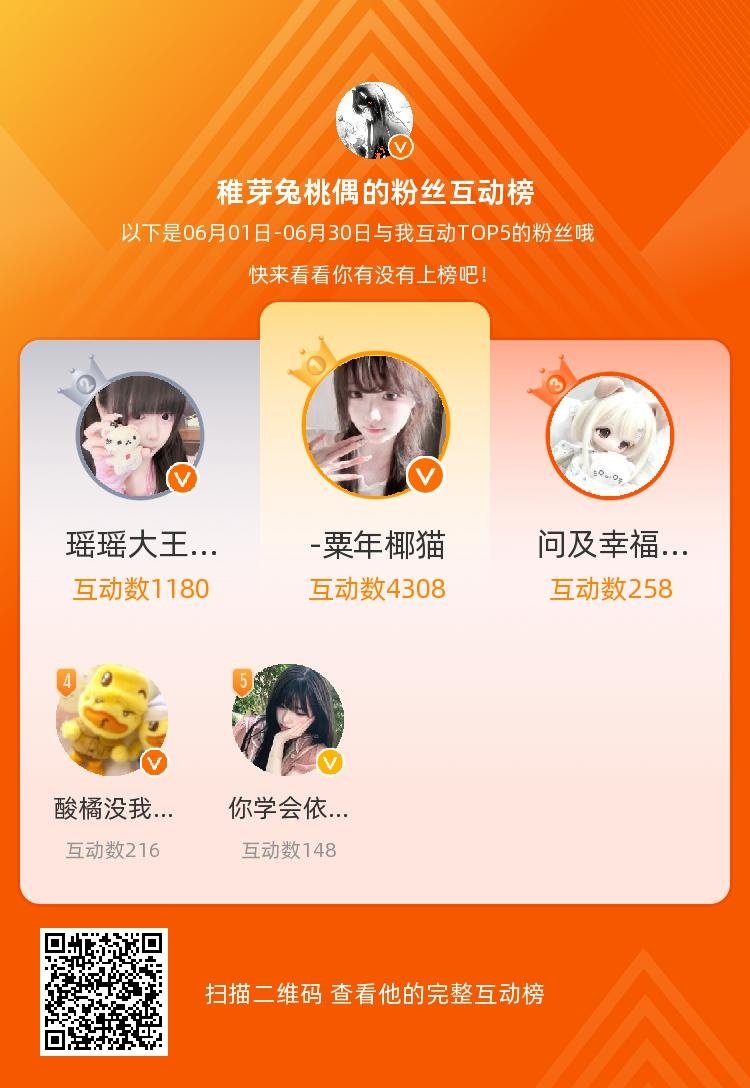 等，你们是我本月排名TOP5的粉丝，感谢你们的陪伴与支持，期望一直都有你们的相伴