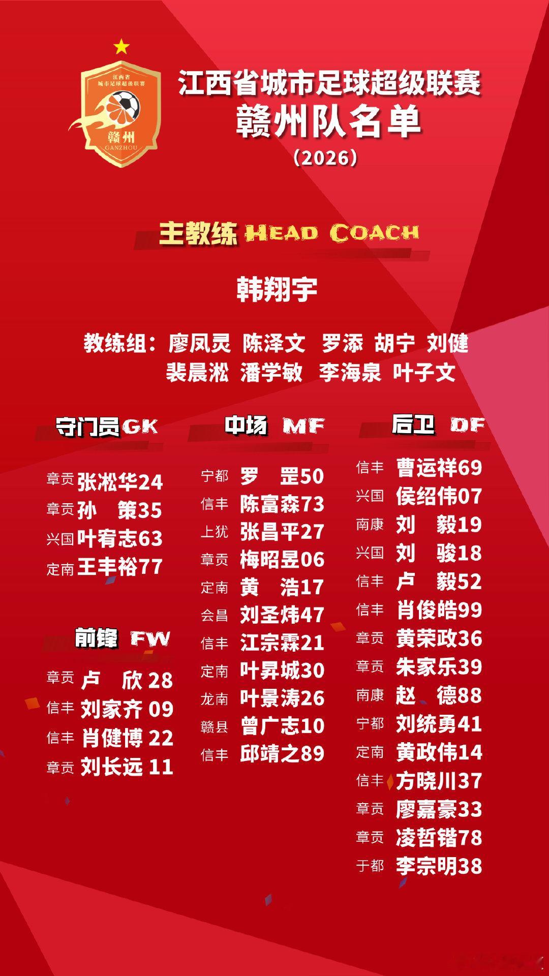 【2026年赣超赣州队名单出炉 】刚刚，江西省城市足球超级联赛赣州队名单公布 文