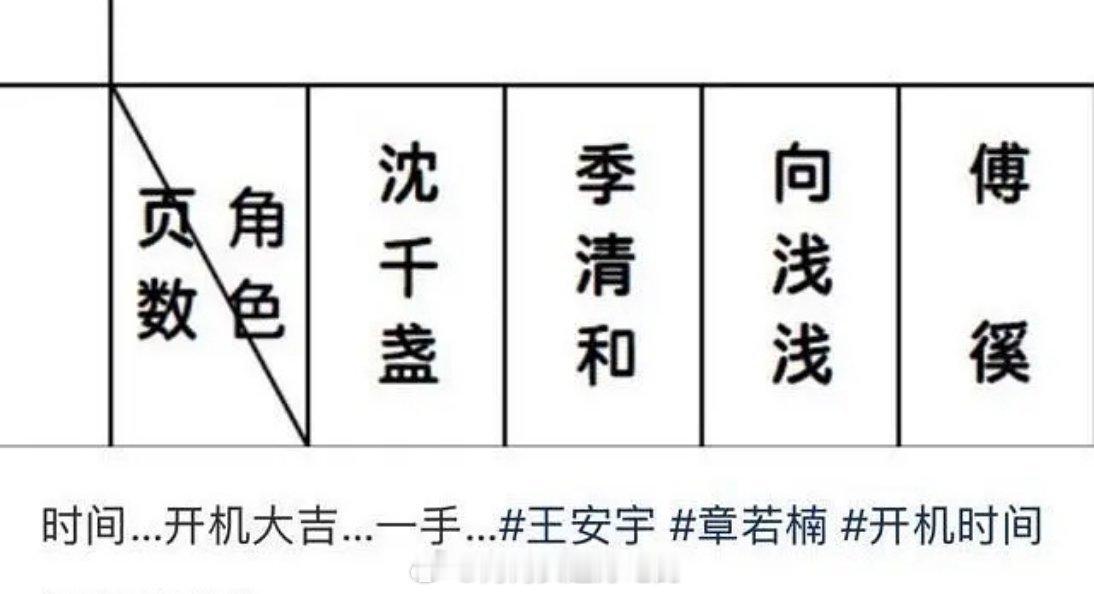 章若楠 王安宇《想把你和时间藏起来》tgd？ 