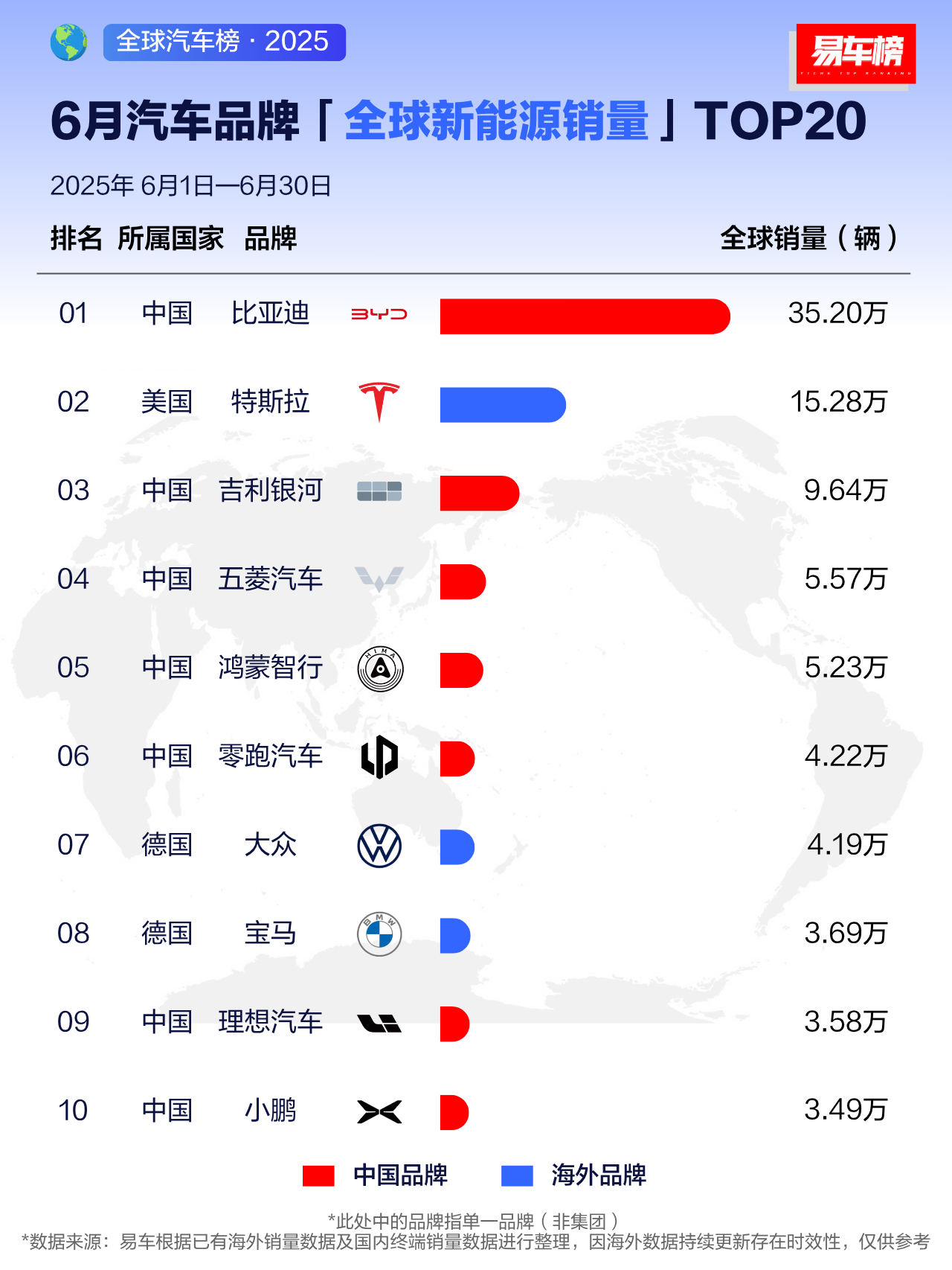 看出什么趋势了？ ​​​