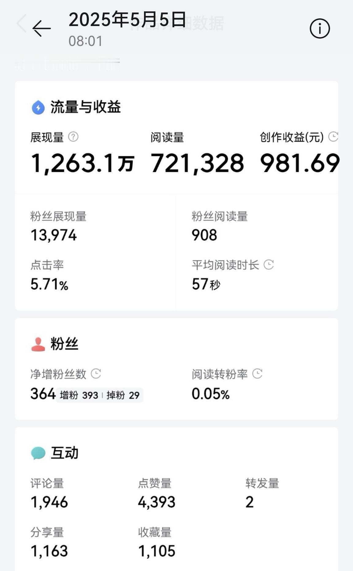 我写微头条始于2022年疫情期间，一开始只是觉得无聊，想解解闷，很长时间里没有收