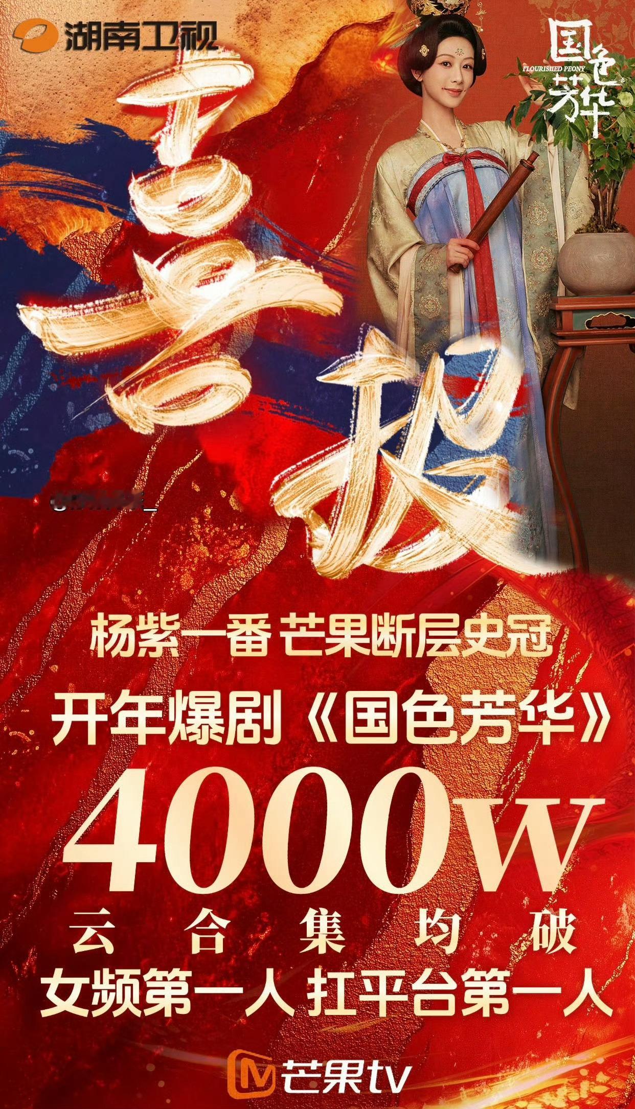 杨紫国色芳华云合集均破4000w了[憧憬][憧憬][憧憬]芒果电视剧板块飞升了，