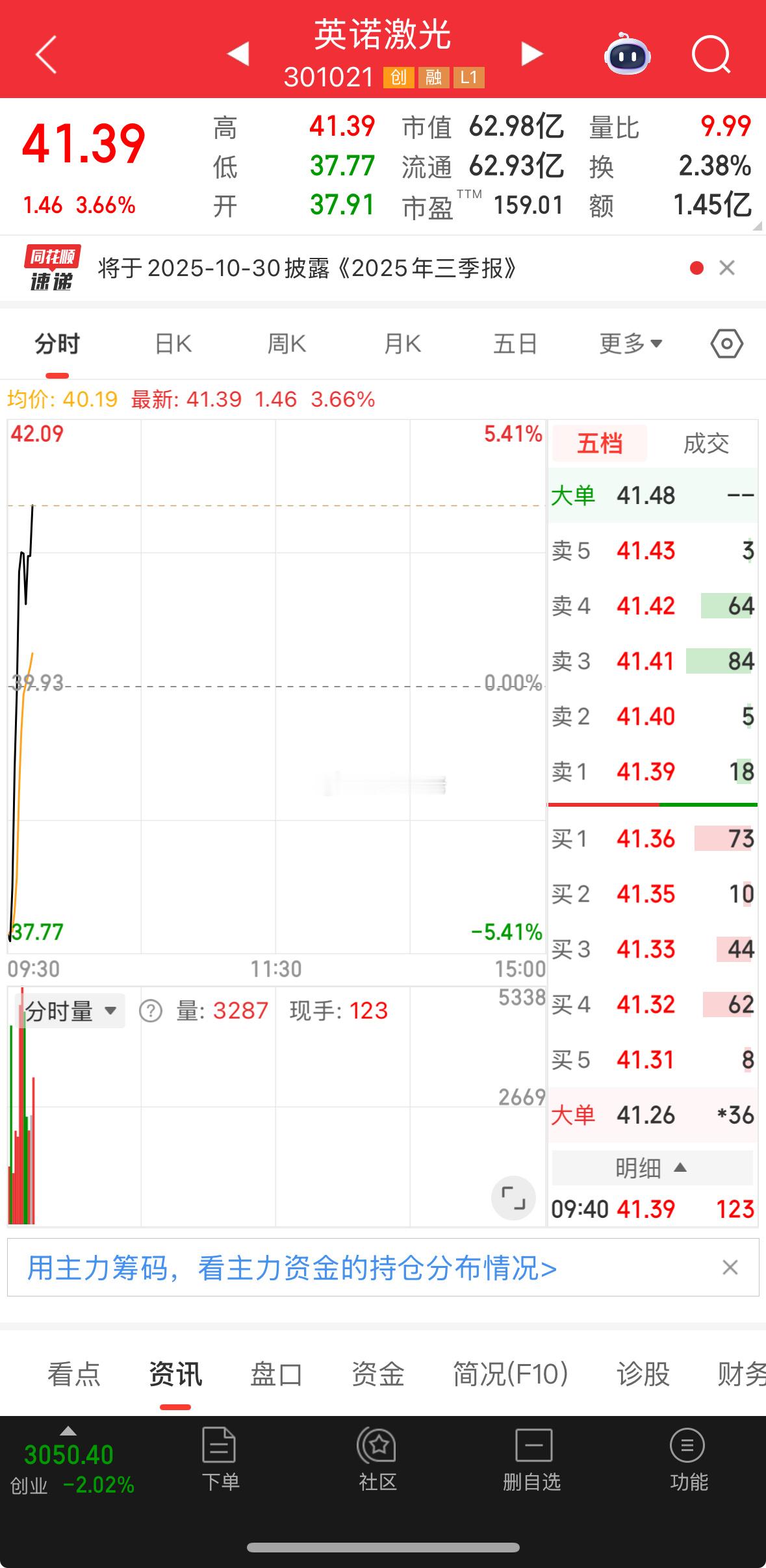 发力，加油！ ​​​