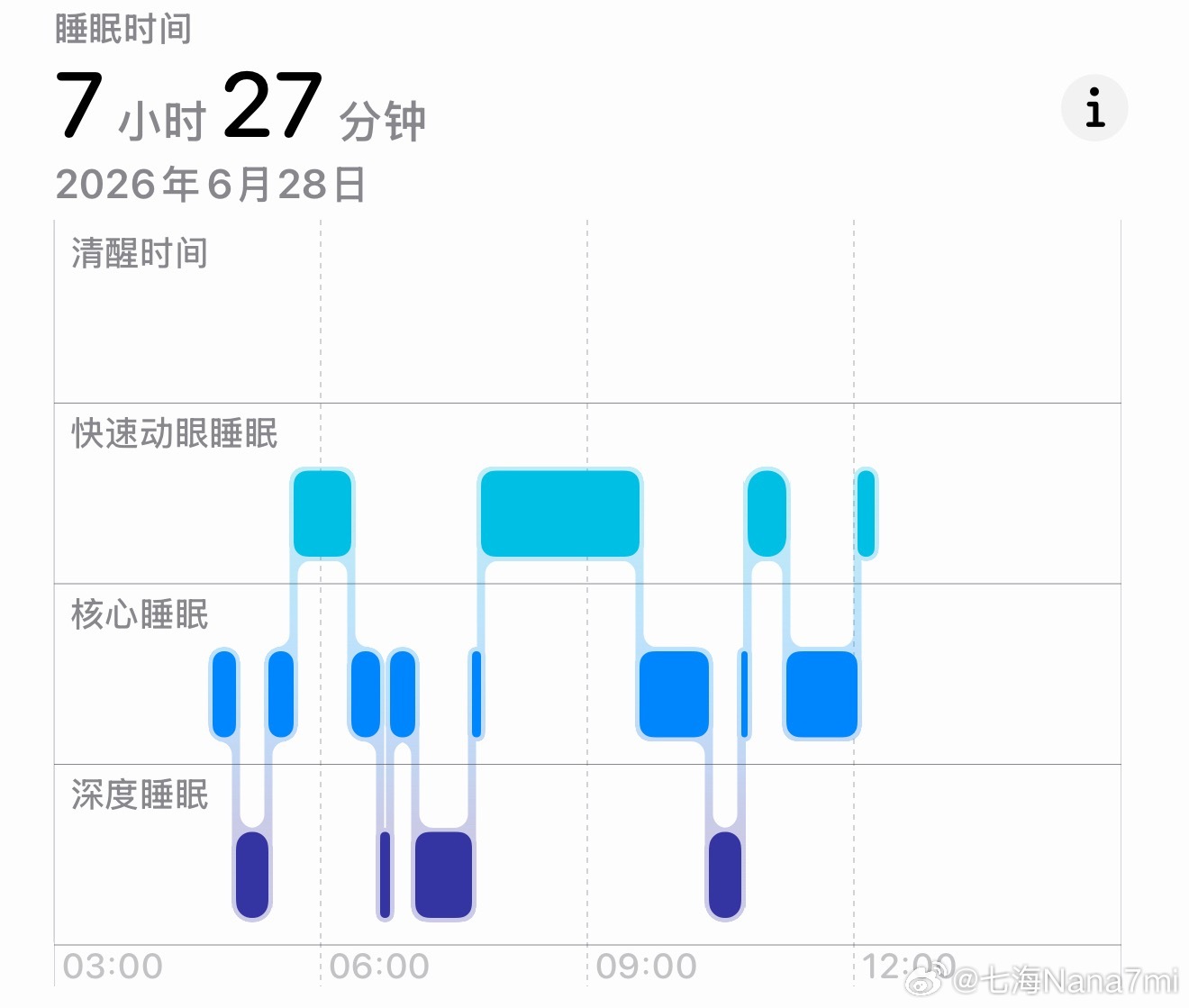 睡了个大觉！还是家（工作室）里的床舒服