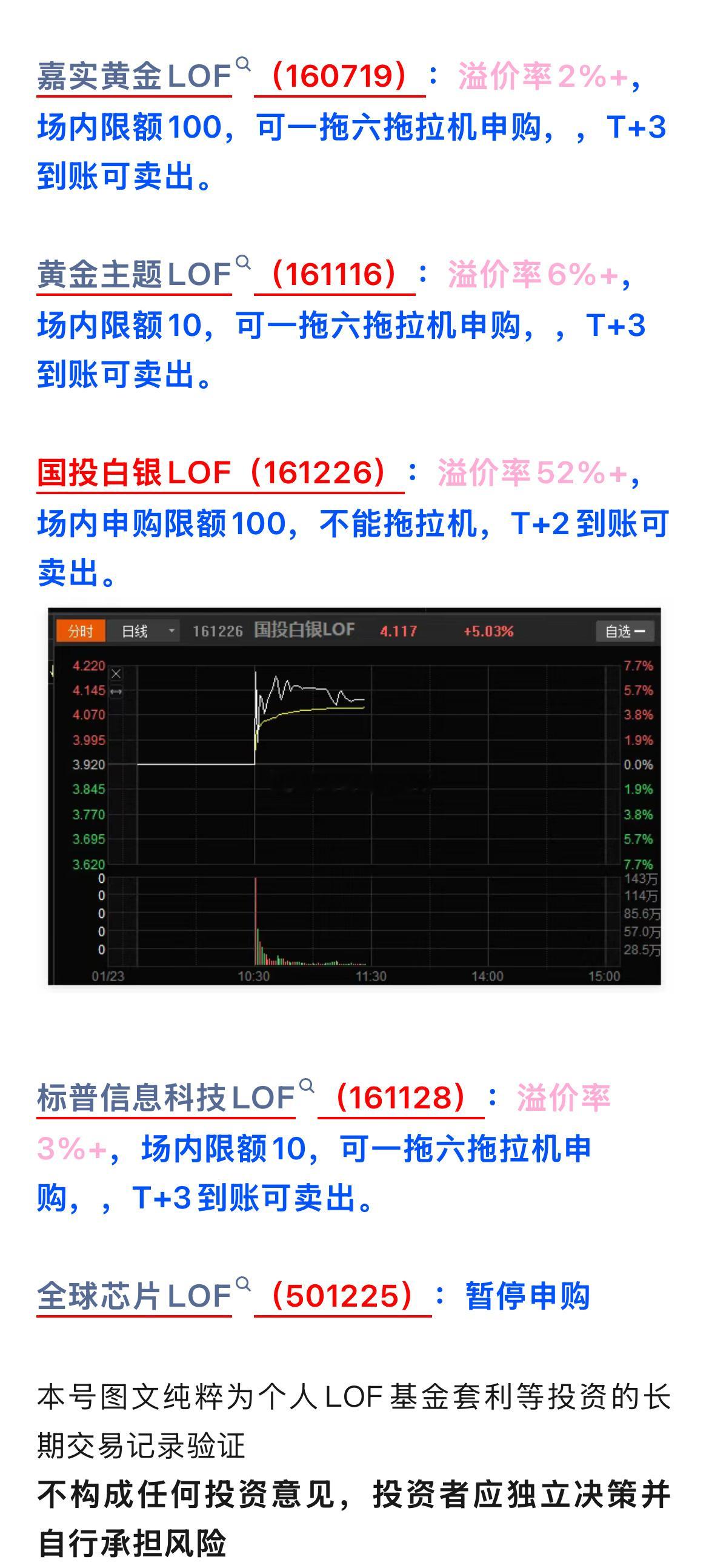 套利嘉实黄金LOF（160719）：溢价率2%+，场内限额100，可一拖六拖拉机