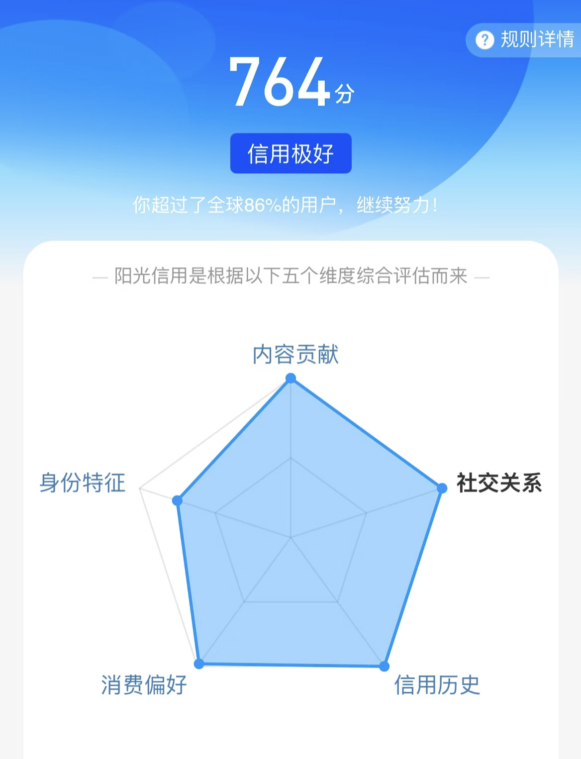 带阳光信用 转评赞15字一起涨阳光信用吧