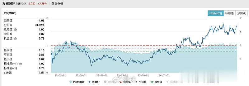 解锁港美股分拆上市套利策略: 理士国际等分拆案例深度剖析