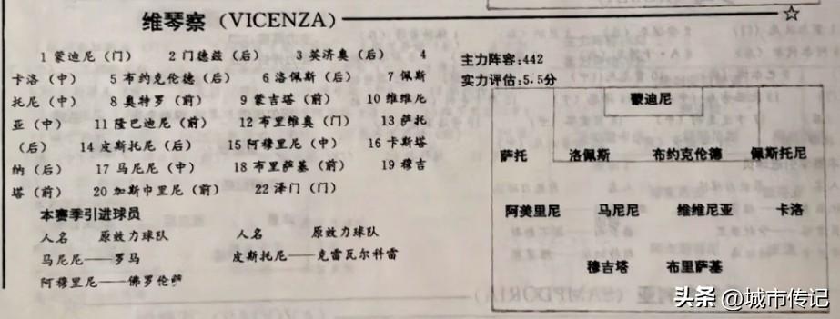 意甲黄金时代的维琴察俱乐部在1995/96赛季可以说是升班马中的一匹黑马。两位乌