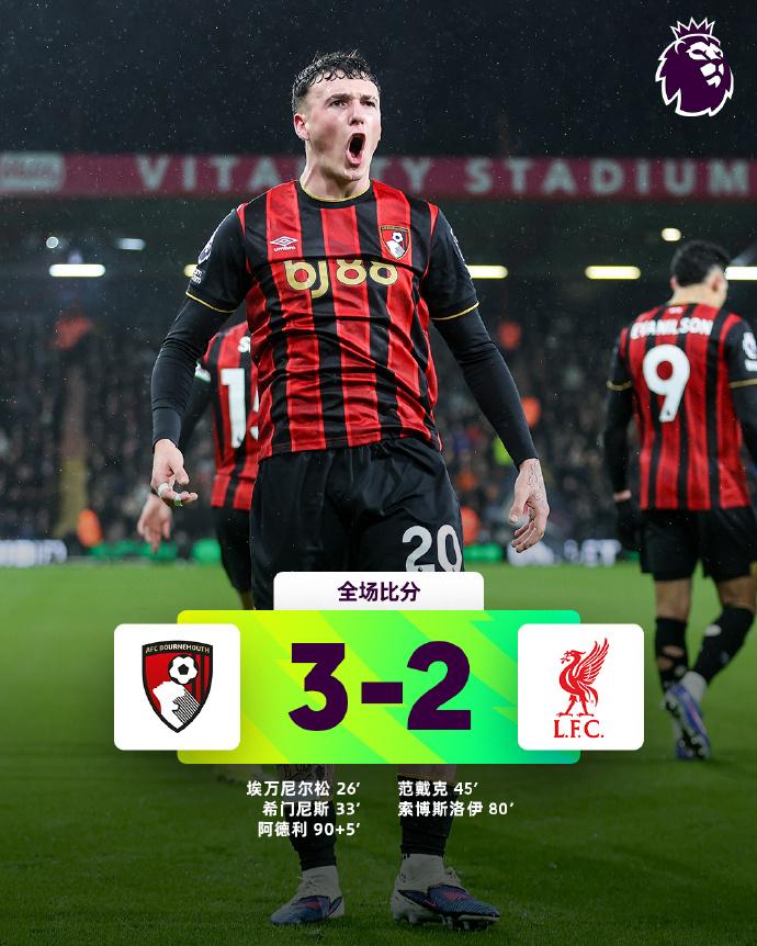 全场比分 | 伯恩茅斯 3-2 利物浦

⚽第26分钟，斯科特禁区内拿球回做，埃