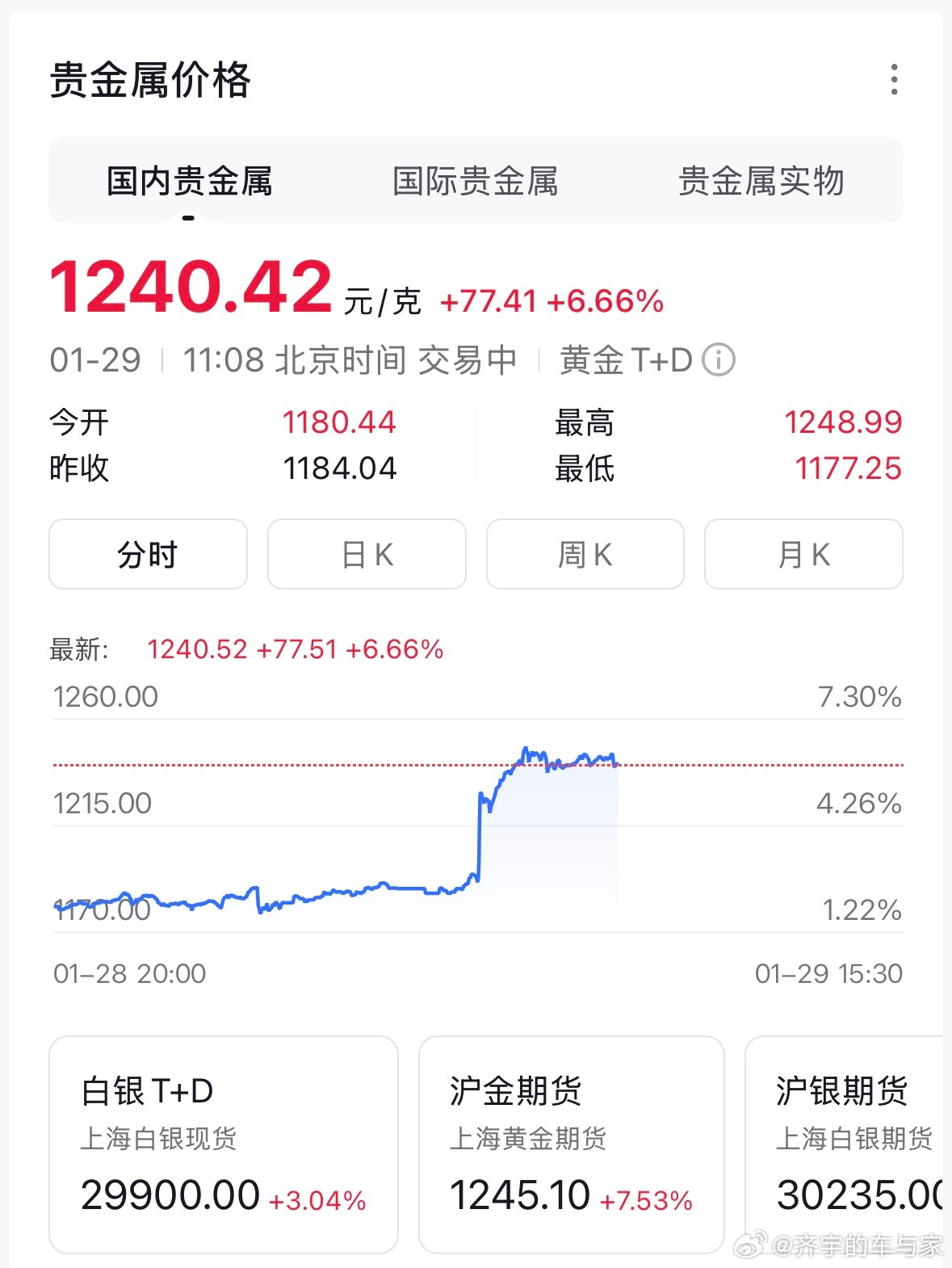 暂停降息，黄金不应该会下跌吗📉，这咋又暴涨了美联储决定暂停降息 金饰克价涨至1