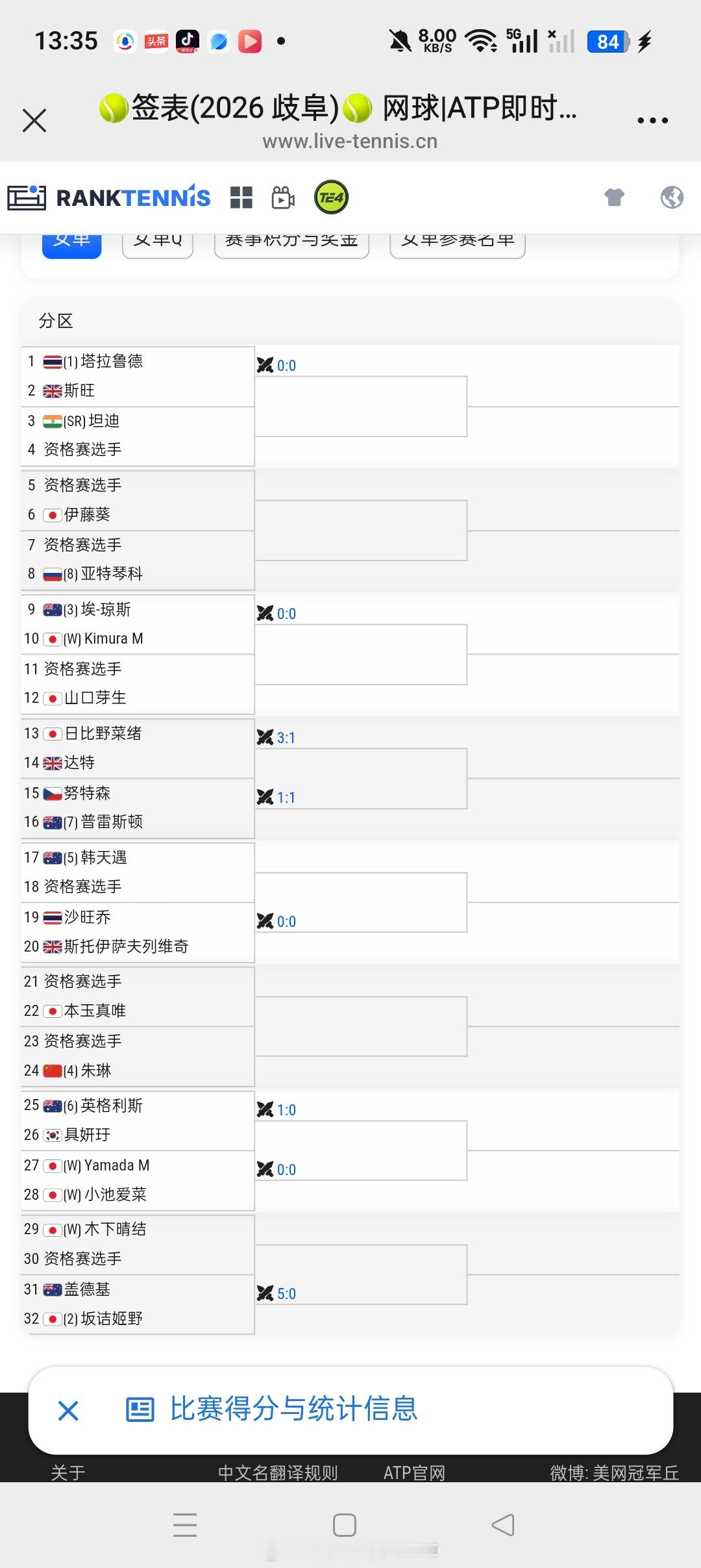 小花小草资讯小花小草资讯  【🇯🇵岐阜女W100】女单正赛签表🇨🇳朱琳v
