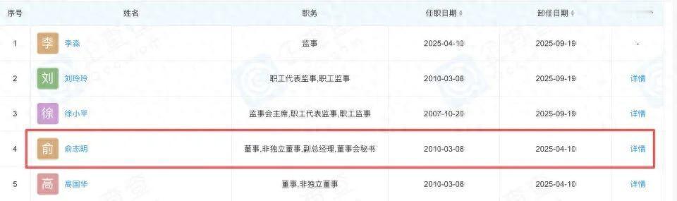 星宇股份处罚疑现“背锅侠”？61岁人力资源总监俞志明早已离任

据新京报，9月7
