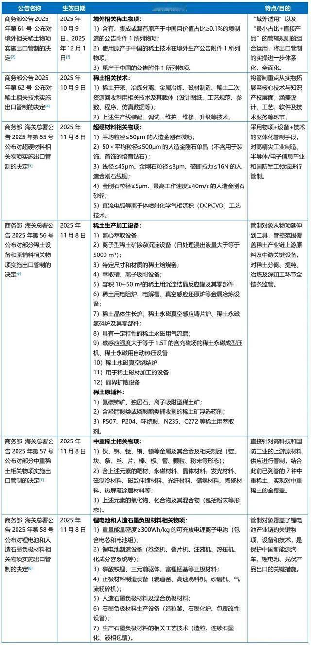 特朗普最近十分不爽！本来预期自己这个美国大总统振臂一呼，全世界的国家都会针对中国