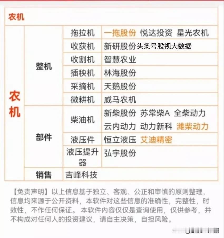 农机概念全面梳理！
农机•整机：一拖股份、星光农机
农机•部件：全柴动力、潍柴动