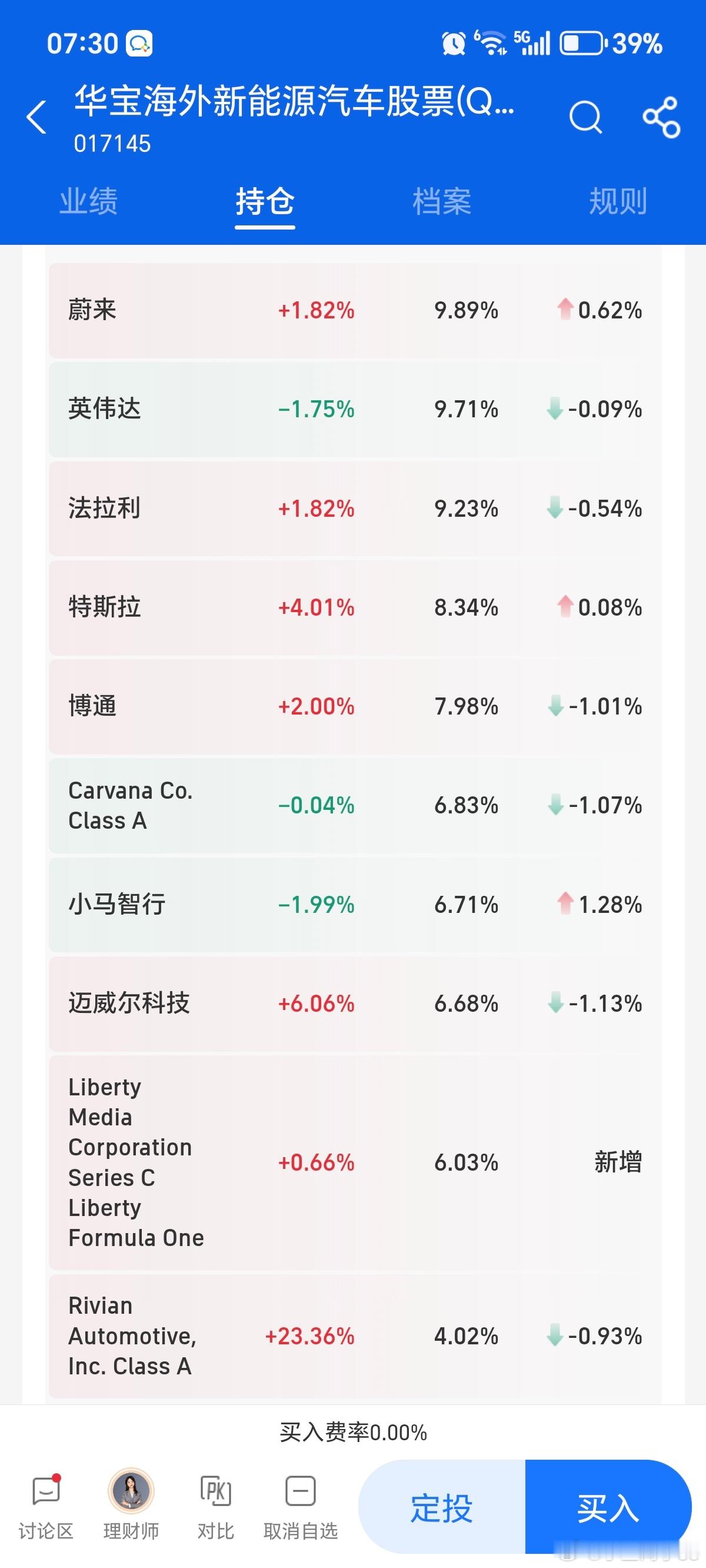 华宝汽车有2个点，持仓有个大涨23%[doge] ​​​