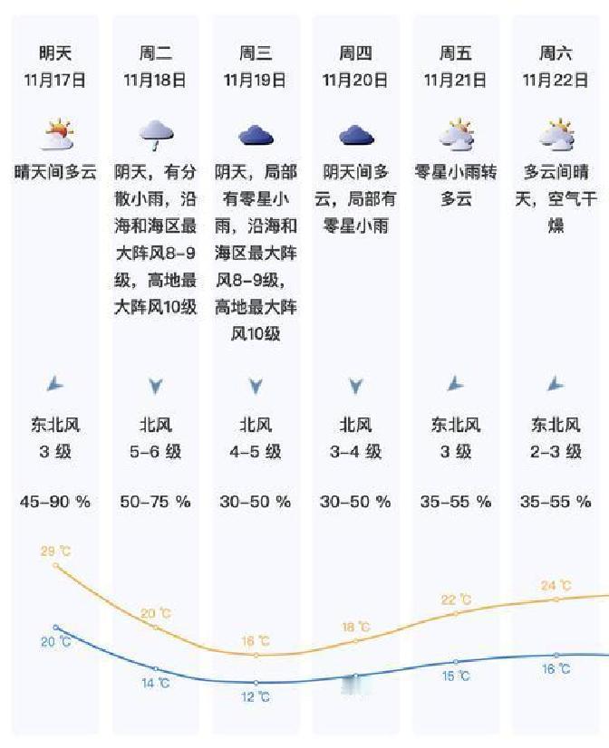 深圳这段时间的天气，真是让人觉得变化莫测。刚刚经历完所谓的“冬季体验卡”——其实