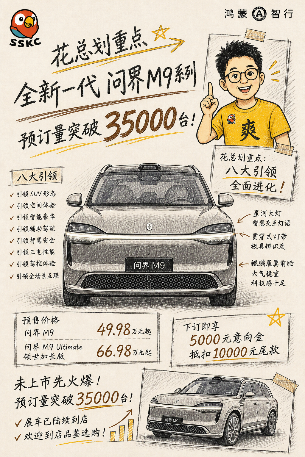 全新一代问界M9系列预售突破35000台 全新问界M9不仅是未上市预售，而且配置