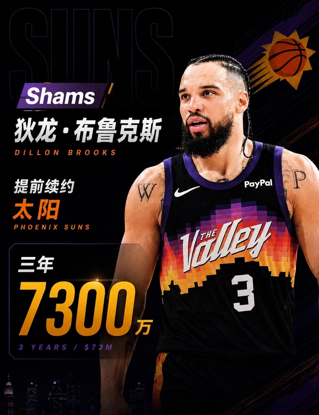 Shams爆料狄龙·布鲁克斯3年7300万美元提前续约太阳，这操作有点意思啊！狄