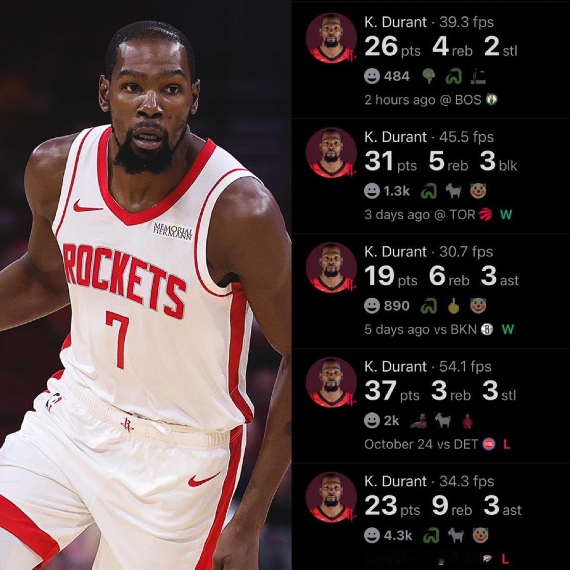 火箭狂胜凯尔特人27分杜兰特一周两次三节打卡本季凯文·杜兰特：26 PTS - 