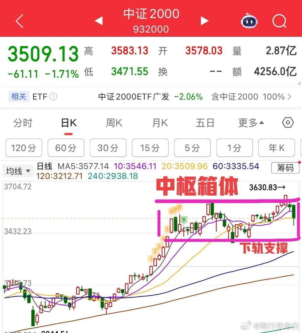 2026.3.3周二午评：     个股继续挨打的一天！     今天大盘基本上
