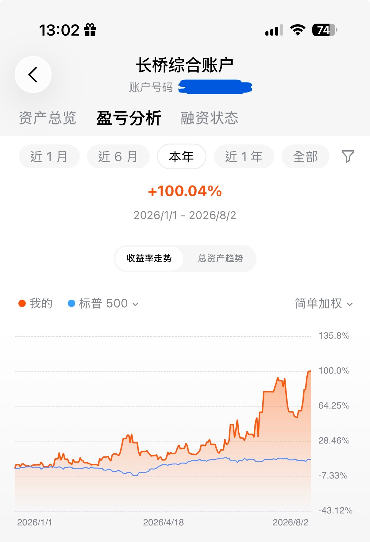 七月真的非常难做，经历了接近腰斩的40%利润回撤。一个月白做。