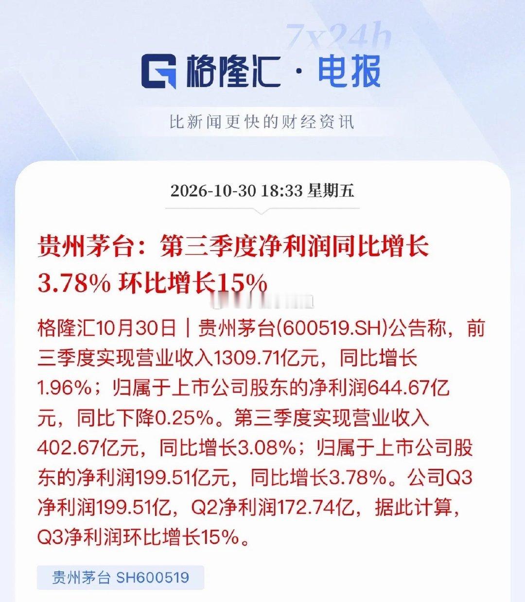 贵州茅台交出史上最强三季报！增速虽持平，但核心看点是充沛现金流。在多数酒企下滑2
